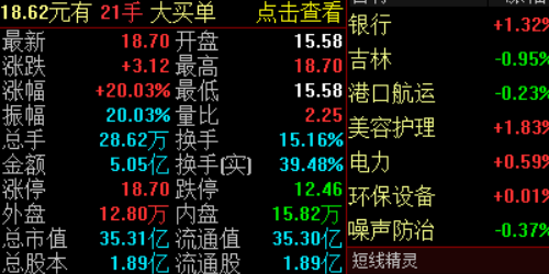 小投入大回报：探秘配资平台的投资机会